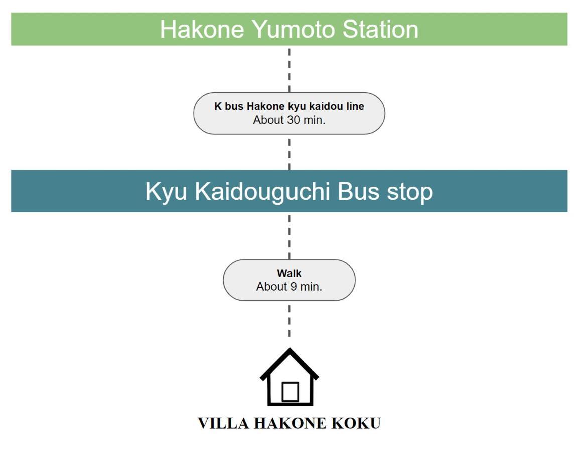 Villa Hakone湖空 Exterior foto